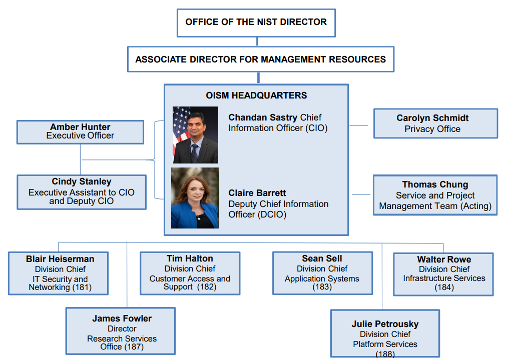 office-of-information-systems-management-organization-nist